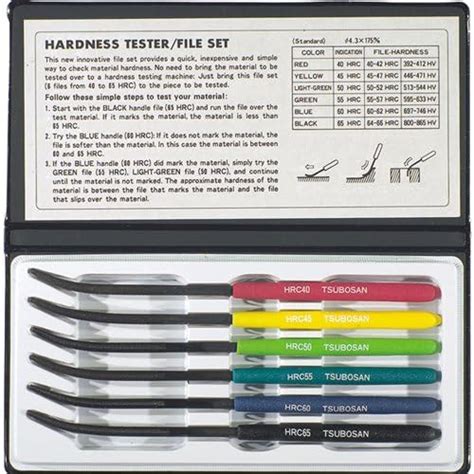 hardness tester checker file|ttc hardness tester.